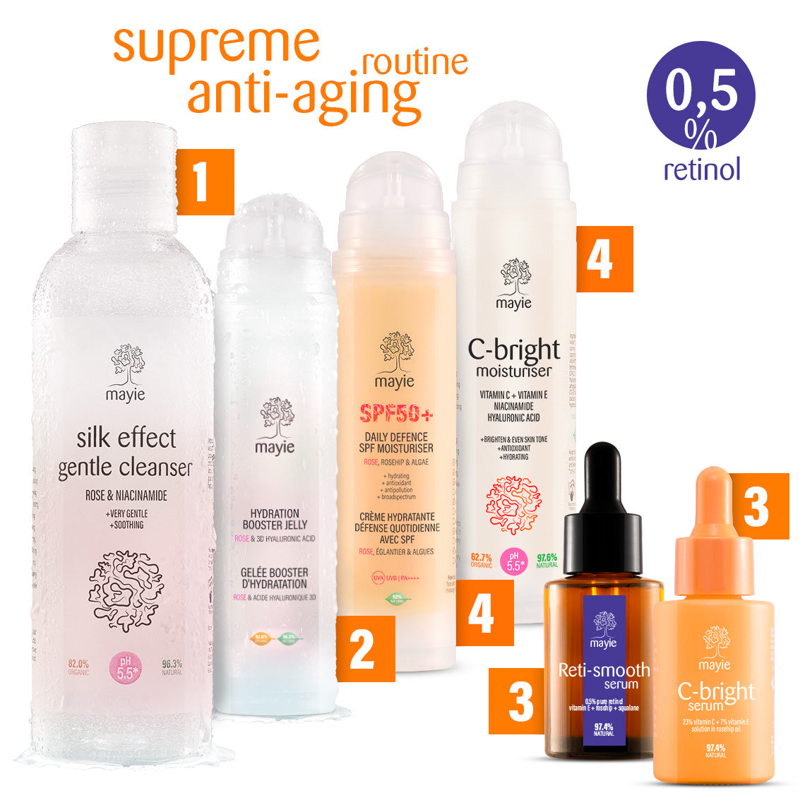 Supreme Anti-aging Routine